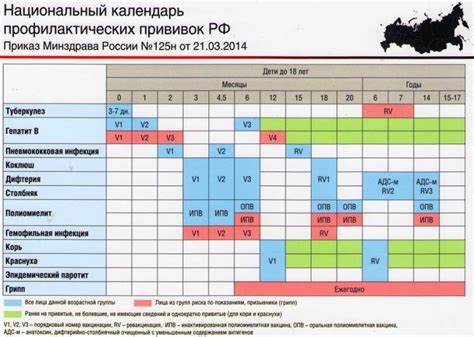 Список рекомендуемых прививок