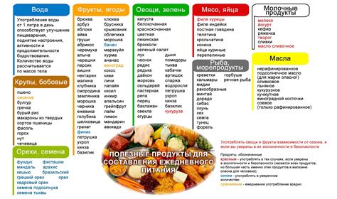 Список рекомендуемых продуктов и блюд для питания во время реабилитационного периода