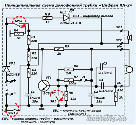 Список совместимых моделей Трубки Цифрал