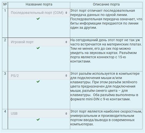 Список требуемых бумаг и процесс временных рамок