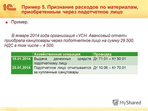 Списывание расходов на упрощенной системе налогообложения