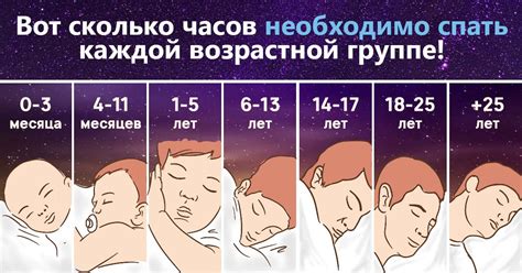 Спите достаточное количество часов