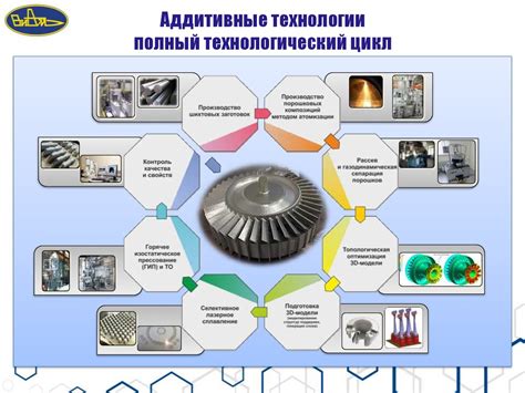 Сплавление и прессование