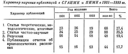 Споры и дискуссии в исторической науке