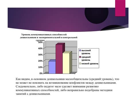 Способность к конструктивному разрешению конфликтов