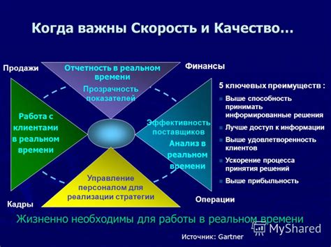 Способность принимать информированные решения