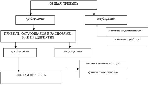 Способы использования