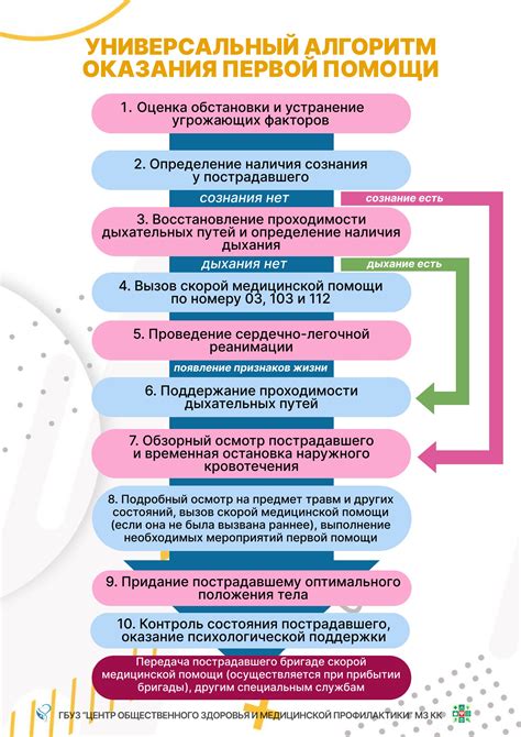 Способы оказания помощи при болезни PID