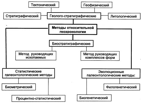 Способы определения гикокалории