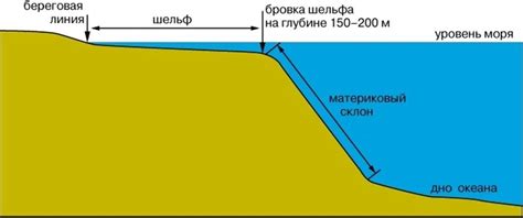 Способы определения глубины воды