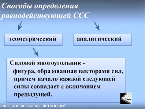 Способы определения равнодействующей