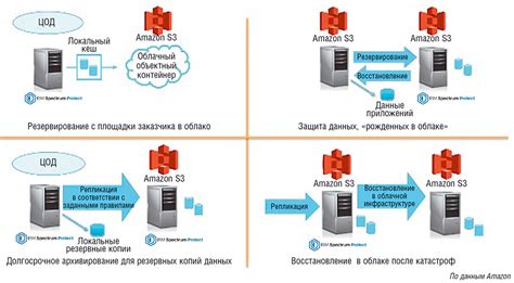 Способы отключения резервного копирования