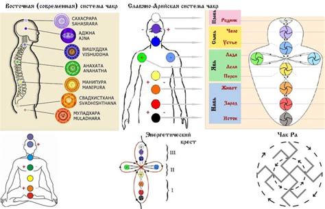 Способы открытия чакр