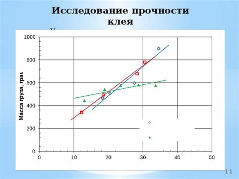 Способы поддержания прочности клея