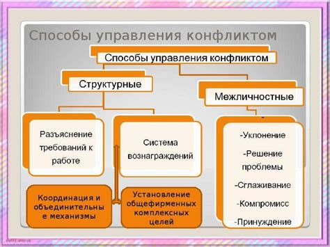 Способы преодоления ограничений