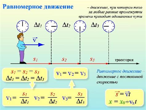 Способы применения формулы равномерного движения в задачах