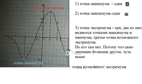 Способы проверки точек экстремума на минимум и максимум