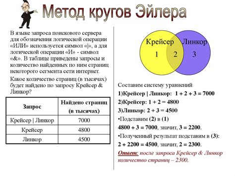 Способы решения задачи