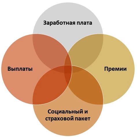 Способы самостоятельной стимуляции на рабочем месте: сохранение мотивации и энтузиазма