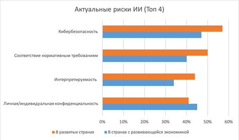 Способы снижения рисков и поддержания здоровья