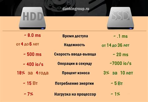 Способы увеличения скорости работы ноутбука с SSD