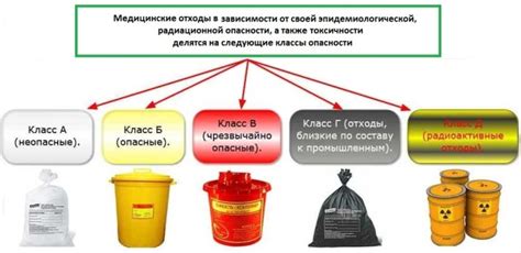 Способы управления отходами класса г в медицинской сфере