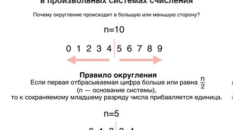 Способы управления точностью округления