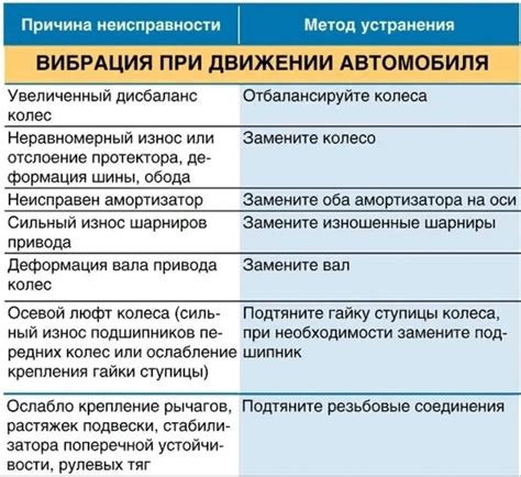 Способы устранения гудения автомобиля