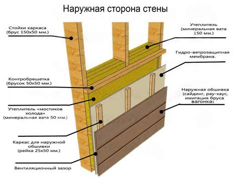 Способы утепления щитового дома изнутри