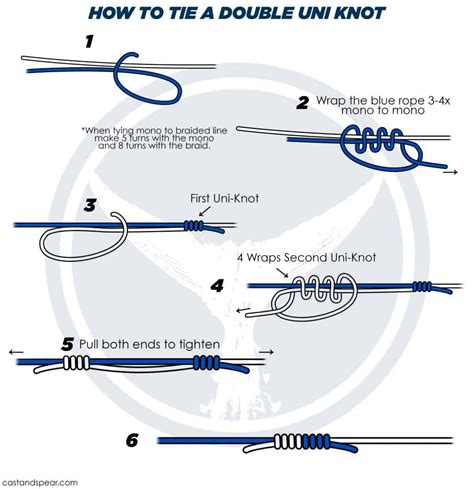 Способ "Double Uni Knot"