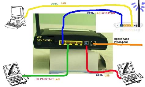 Способ подключения беспроводного модема ко компьютеру через USB-порт