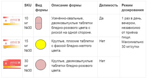 Способ применения и сроки приема