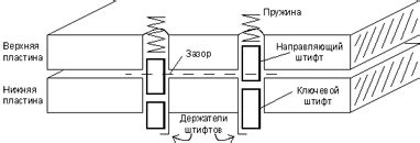 Способ 1: Использование отмычки