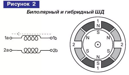 Способ 2: Применение автокнопки