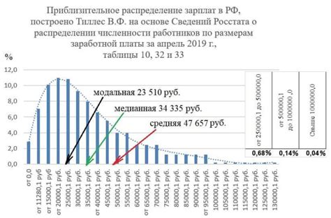 Справедливое распределение зарплат в коллективе