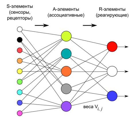 Справление с высокой нагрузкой при обучении нейронных сетей на большом объеме данных