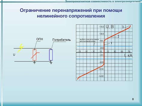 Срабатывание при возникновении перенапряжений