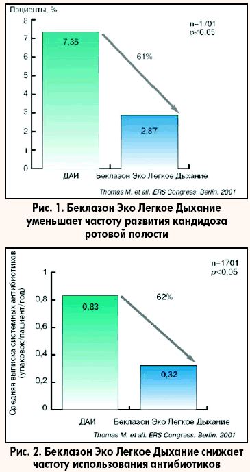 Сравнение Беклазона и Беклазона Эко