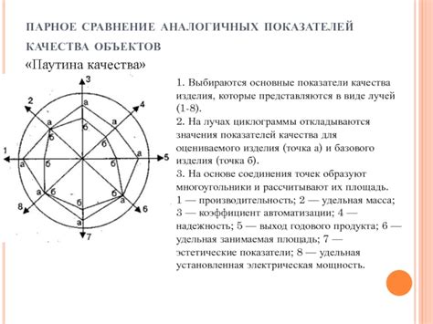 Сравнение аналогичных объектов