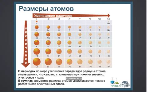 Сравнение атомного радиуса магния и натрия