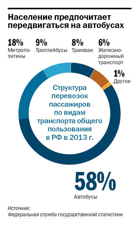 Сравнение возможности оказывать дополнительную благодарность в таксомоторных сервисах