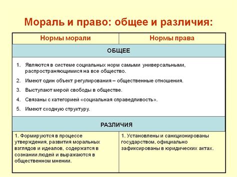 Сравнение героев по морали и поведению