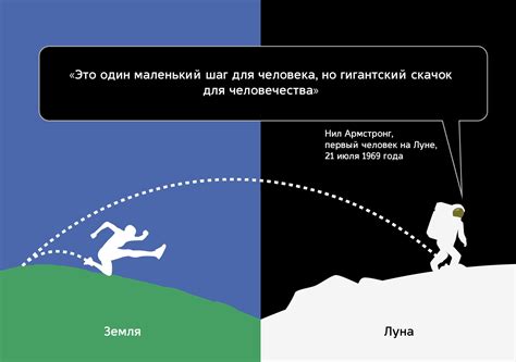 Сравнение гравитационного притяжения на Луне и Земле