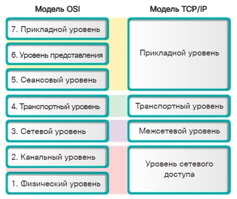 Сравнение загрузки и отправки данных по сети: основная информация