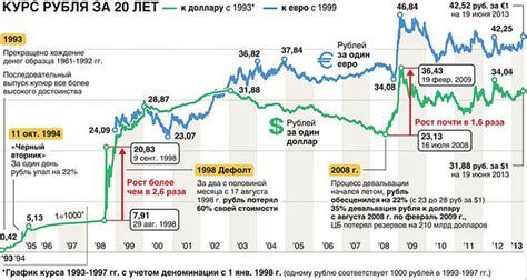 Сравнение курса UAH к RUB в России и Украине