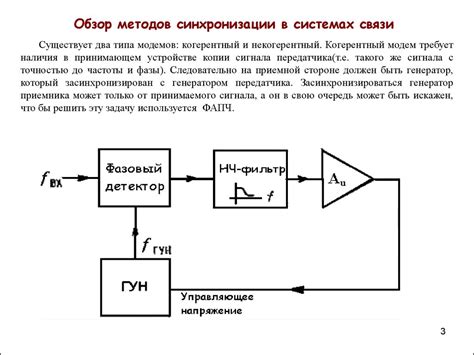 Сравнение методов синхронизации