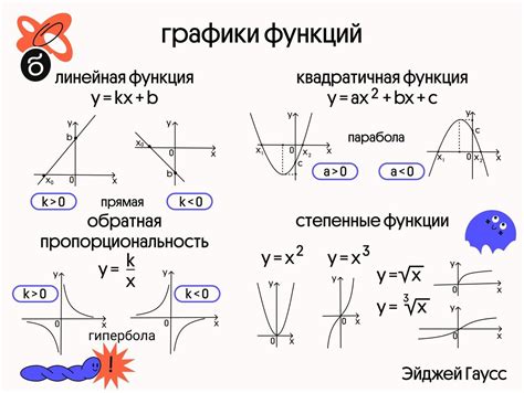 Сравнение нотации графика функции и графика уравнения