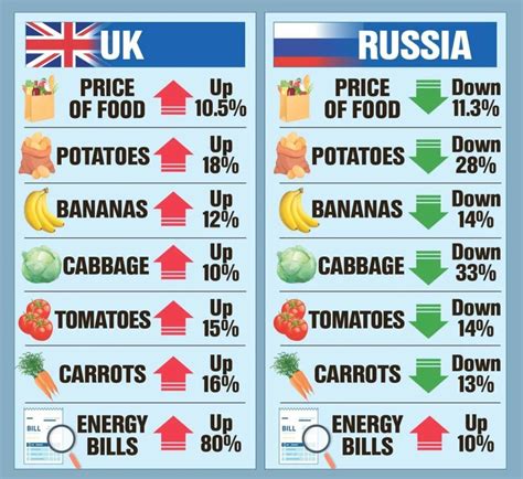 Сравнение образовательных стандартов в Британии и России