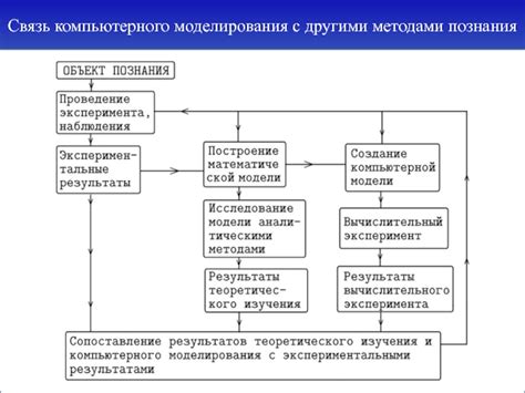 Сравнение полевой модели с другими методами моделирования