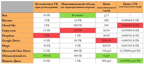 Сравнение популярных тиретов